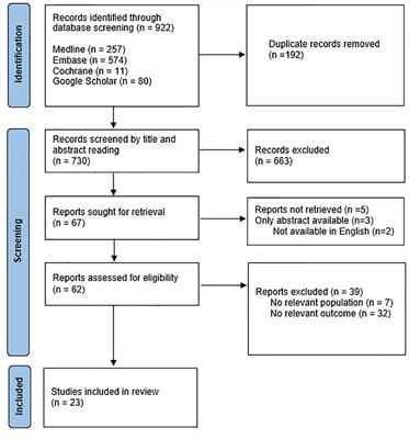Ovarian stimulation and oocyte cryopreservation in females and transgender males aged 18 years or less: a systematic review